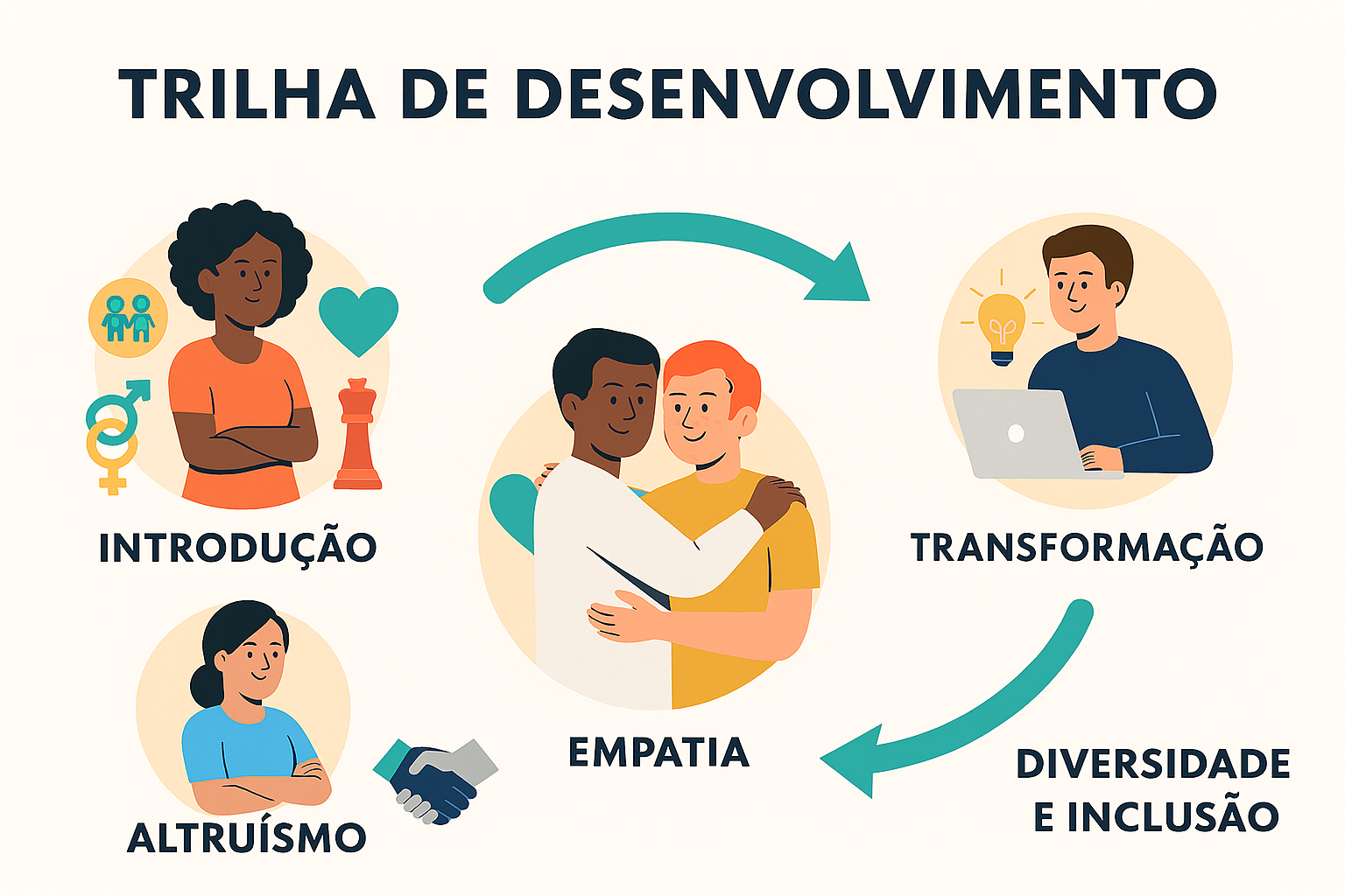 uma imagem represent.png